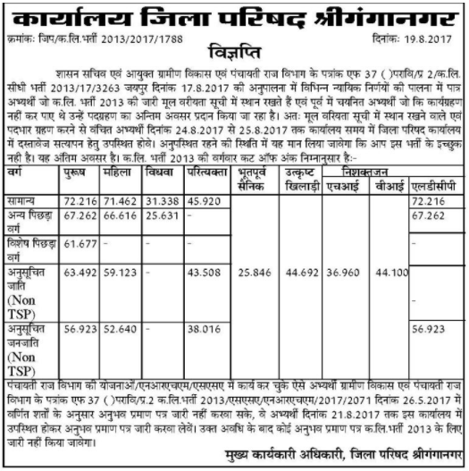 Panchayati Raj LDC Cut off Marks 2013 Merit List 2017 