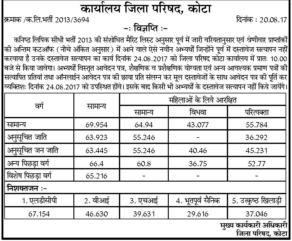 Panchayati Raj LDC Cut off Marks 2013 Merit List 2017 