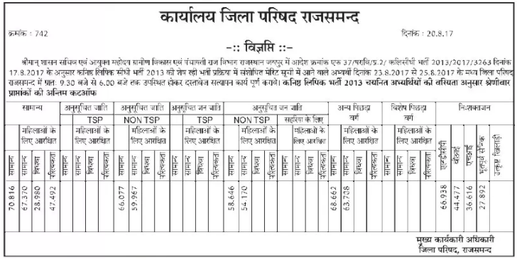 Panchayati Raj LDC Cut off Marks 2013 Merit List 2017 