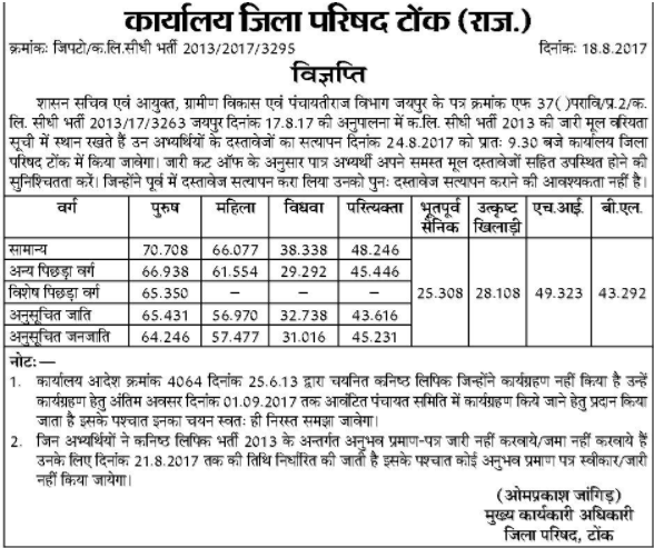 Panchayati Raj LDC Cut off Marks 2013 Merit List 2017 