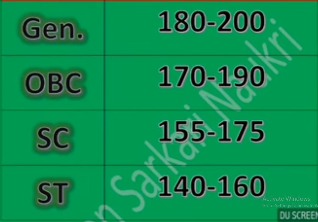 JSSC SI Expected Cut off 2017