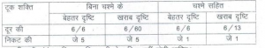 Rajasthan Jail Prahari Result 2017 Karagar Warden cut off Marks Merit List