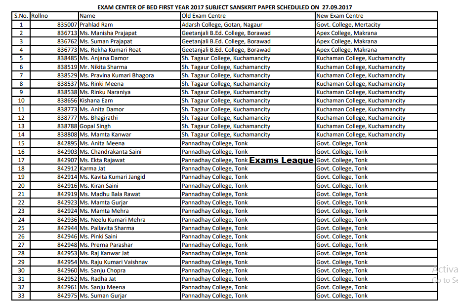 MDSU B.ed 1st Year Sanskrit Paper New Exam Center