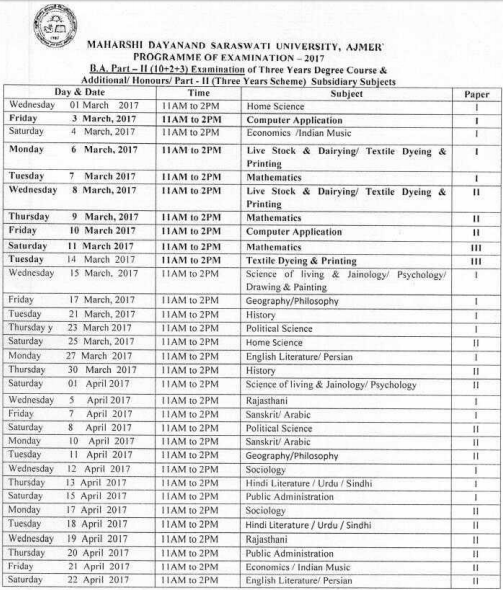 MDSU BA 2nd Year Time Table 2018