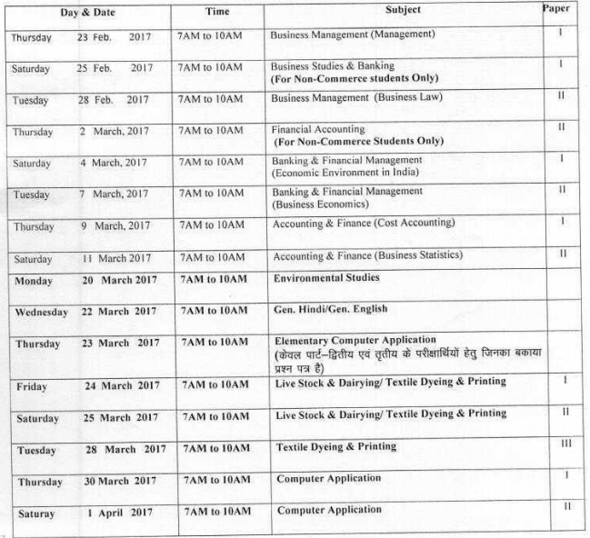 MDS University Ajmer BCom 1st Year Time Table 2018