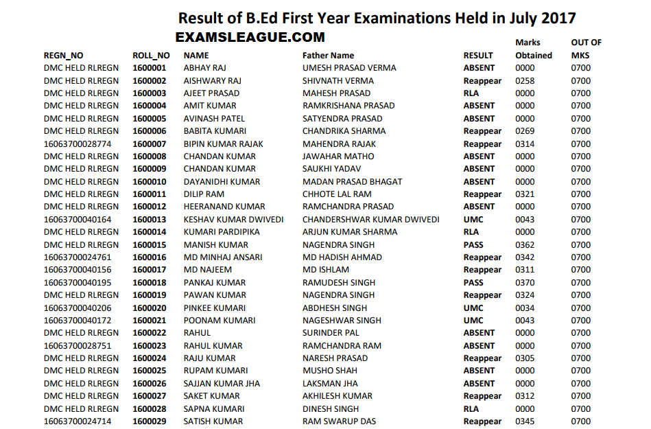 CRSU B.Ed Result 2017