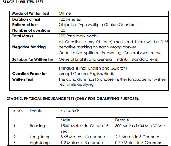 FCI Rajasthan Watchman Result 2018 FCI Raj Cutoff Merit List at fciregionaljobs.com