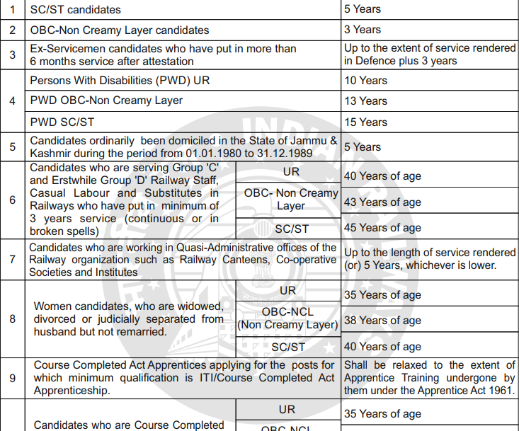 RRB ALP Recruitment 