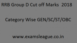 RRB Group D Cut off Marks 