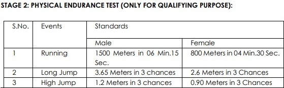 Gujarat FCI Watchman Result 