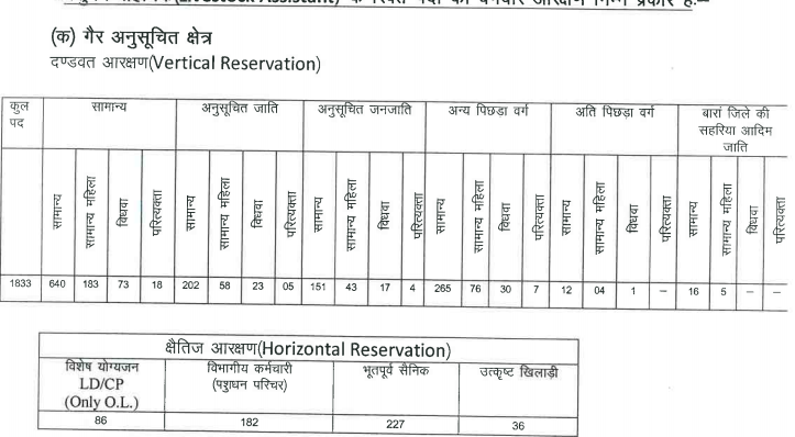 RSMSSB Pashudhan Sahayak Bharti