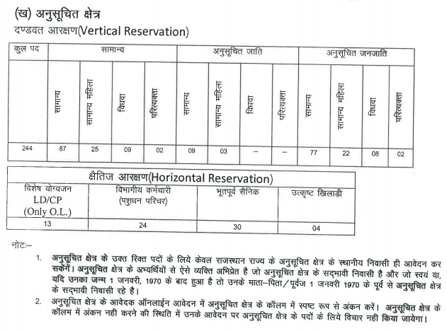 RSMSSB Pashudhan Sahayak Bharti