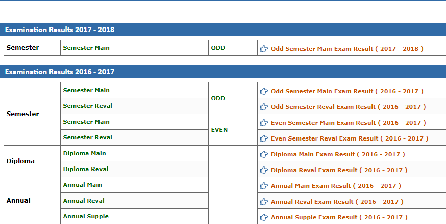 MLSU BCOM Part 1st Result 2018