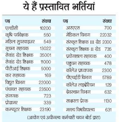 RSMSSB Exam Calendar 2018