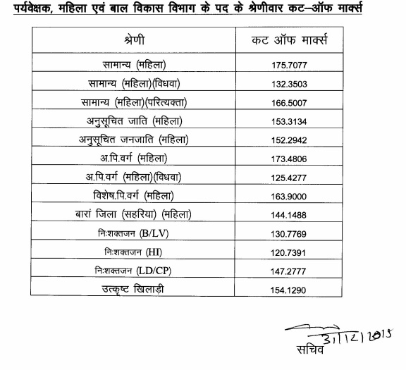 RSMSSB Women Supervisor Cut off Marks 