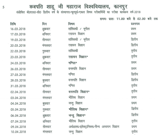 CSJM Kanpur University Bsc Part 2nd Result 2018