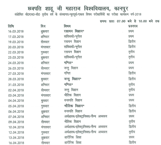 Kanpur University B.Sc Part-III Exam 2018