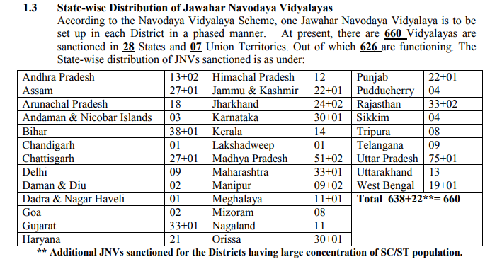 Navodaya Result 2018 Date