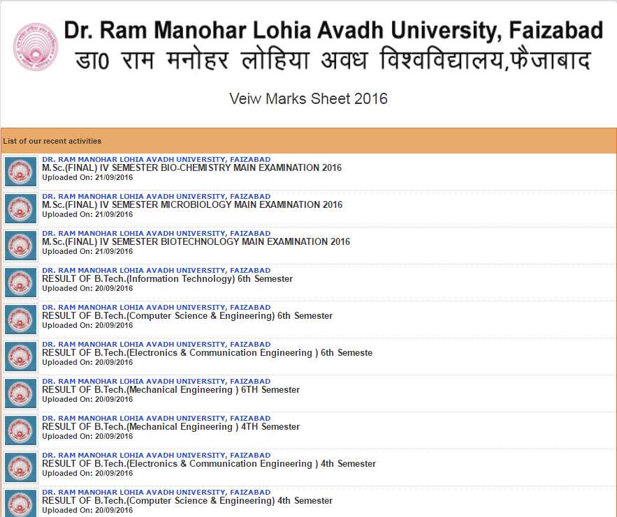 Avadh University Result 2019