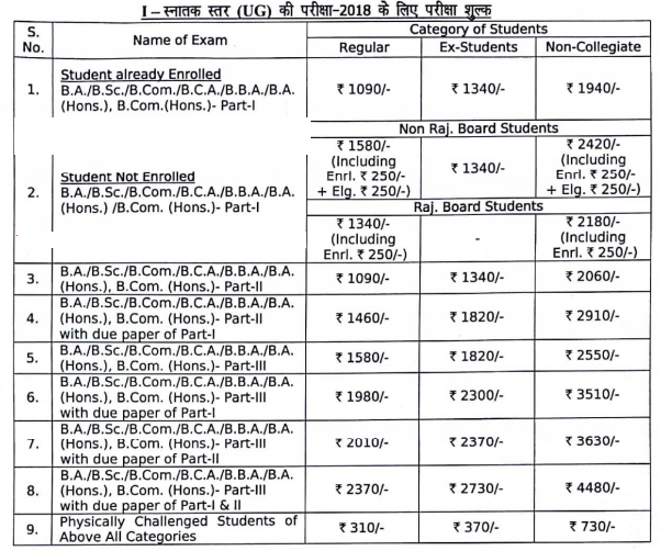 Matsya University B.Sc 1st Year Online Exam Form 2019