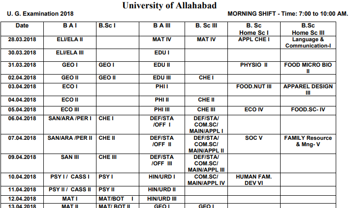 Allahabad University BA BSc BCom Time Table 2019