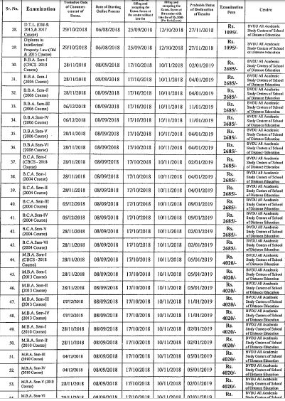 BVUSDE BA BCom Time Table Winter 2019