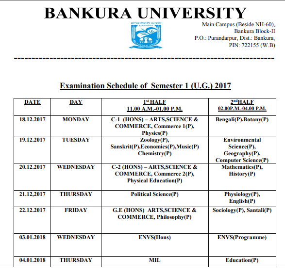bankura university ba bsc