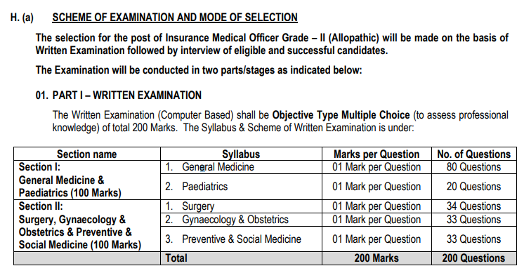 ESIC Insurance Medical Officer Admit Card 2018