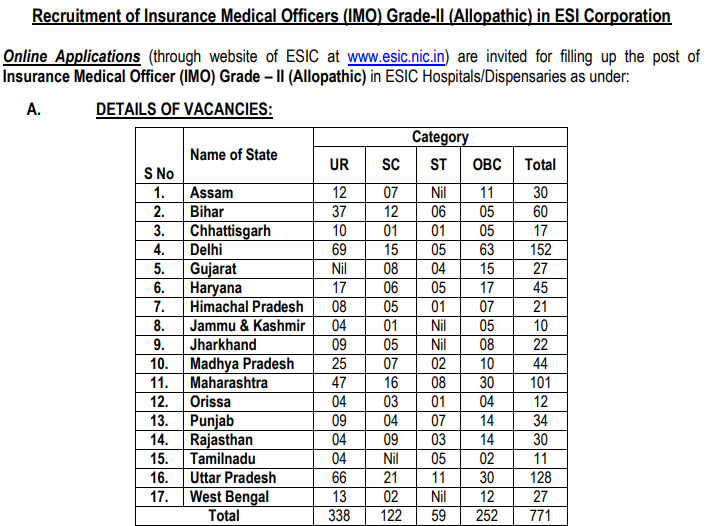 ESIC Insurance Medical Officer Admit Card 2018
