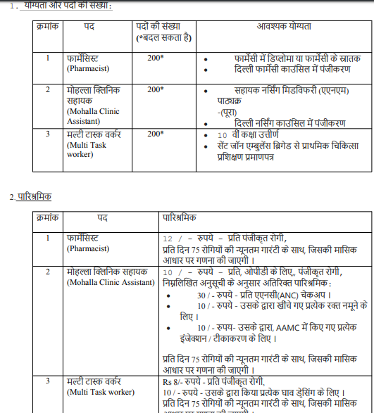 MAMC MTS Admit Card