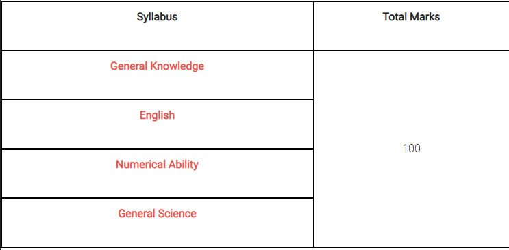 MAMC MTS Admit Card 2018