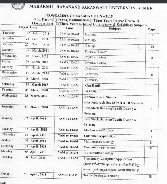 MDSU BA BSc BCom Time Table 2019