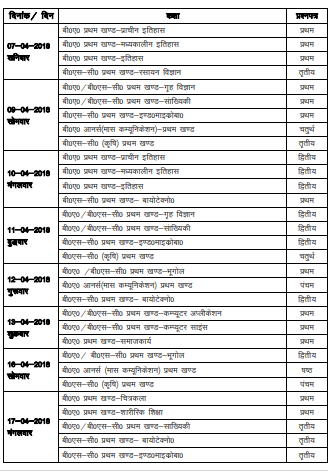 MGKVP Time Table 2019 BA BSc BCom 1st 2nd 3rd / Final Year @ www.mgkvp.ac.in