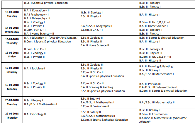 MJPRU BA BSc BCom Time Table 2019