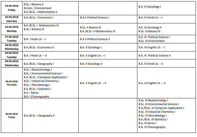 MJPRU BA BSc BCom Time Table 2019