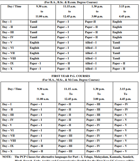 Madras University BA BSC BCOM Time Table 2019