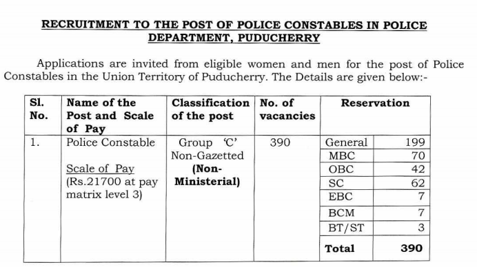 Puducherry Police Constable Admit Card 2018