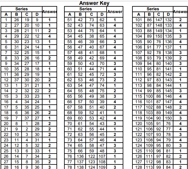 RSMSSB TA Result 2018