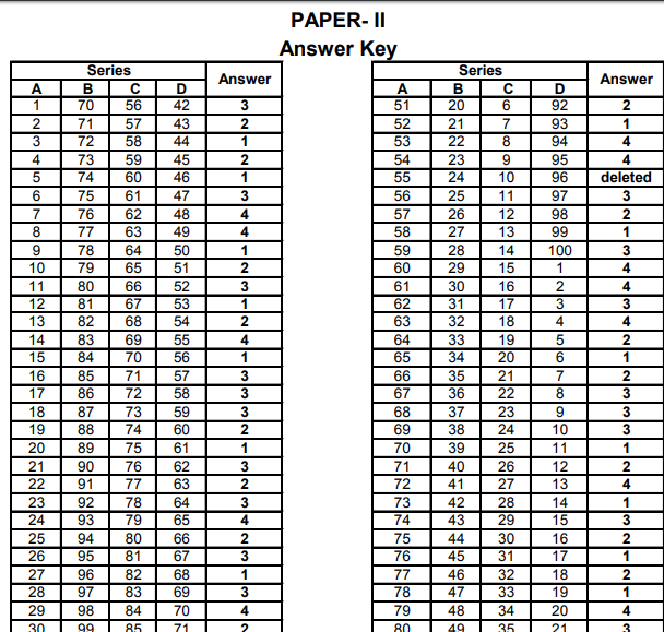 RSMSSB TA Result 2018 