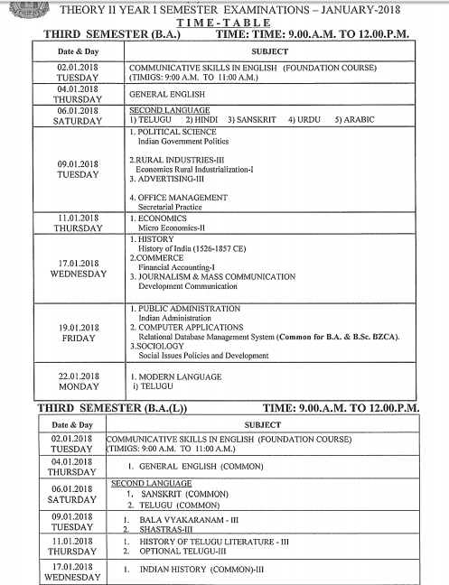 Satavahana University BA 3rd Sem Time Table 2019