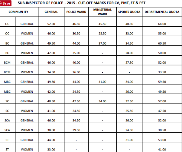 TNUSRB SI Technical Result 2018