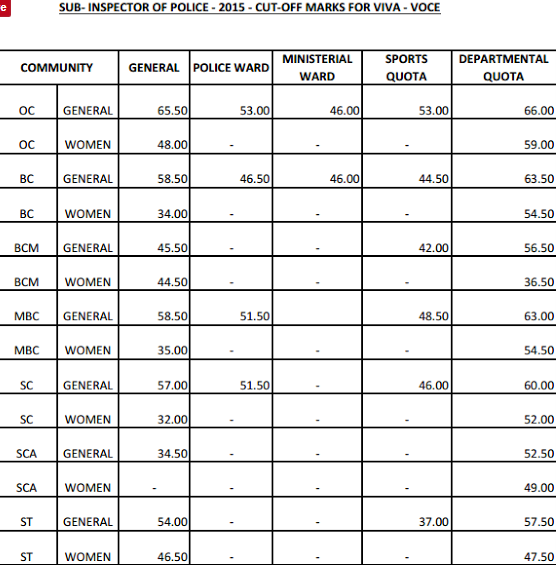 TNUSRB SI Technical Result 2018