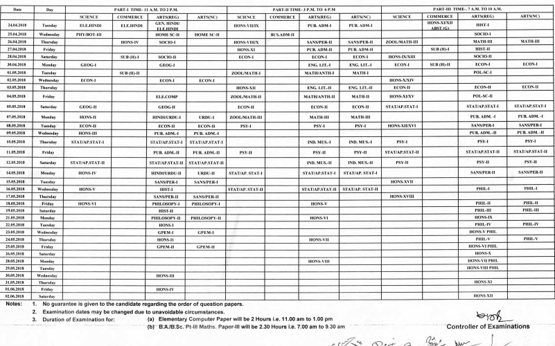 Rajasthan University MA Previous Time Table 2019