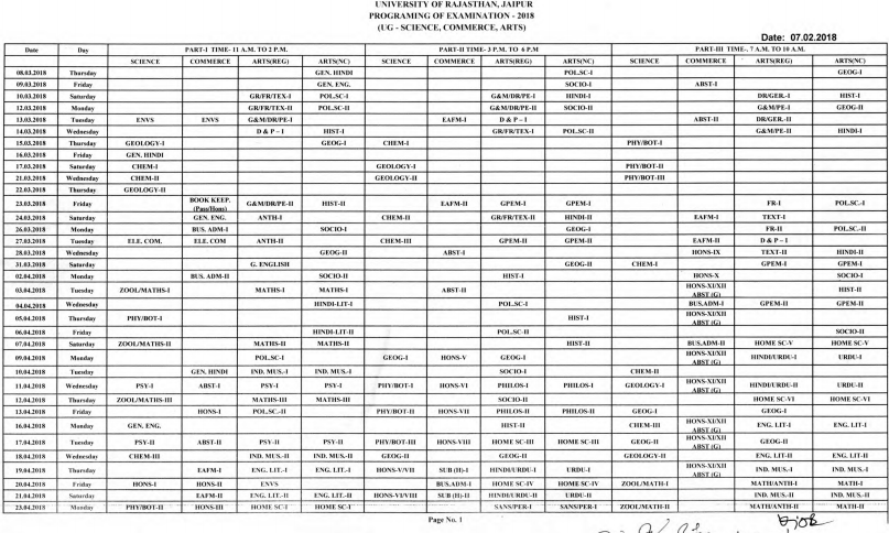Rajasthan University MA Previous Time Table 2019