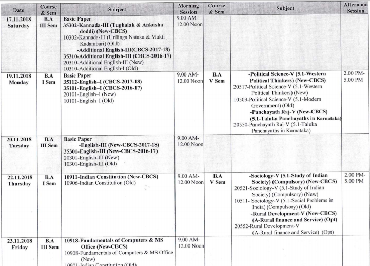 VSKUB Univ BA Part 1 Time Table 2019