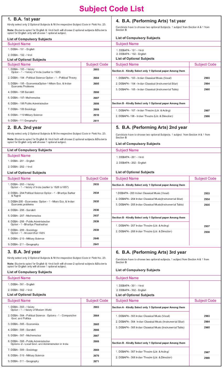 CCSU BA Syllabus PDF 2019 CCS University BA Subject Code