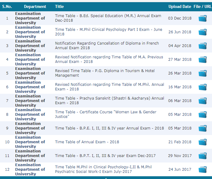 PRSU BSC Time Table 2020 Regular & Private Raipur University Bsc Part