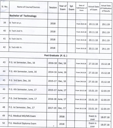 Baster University BA Time Table 2019