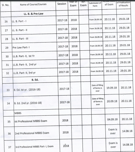Baster University BA Time Table 2019