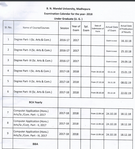 Baster University BA Time Table 2019